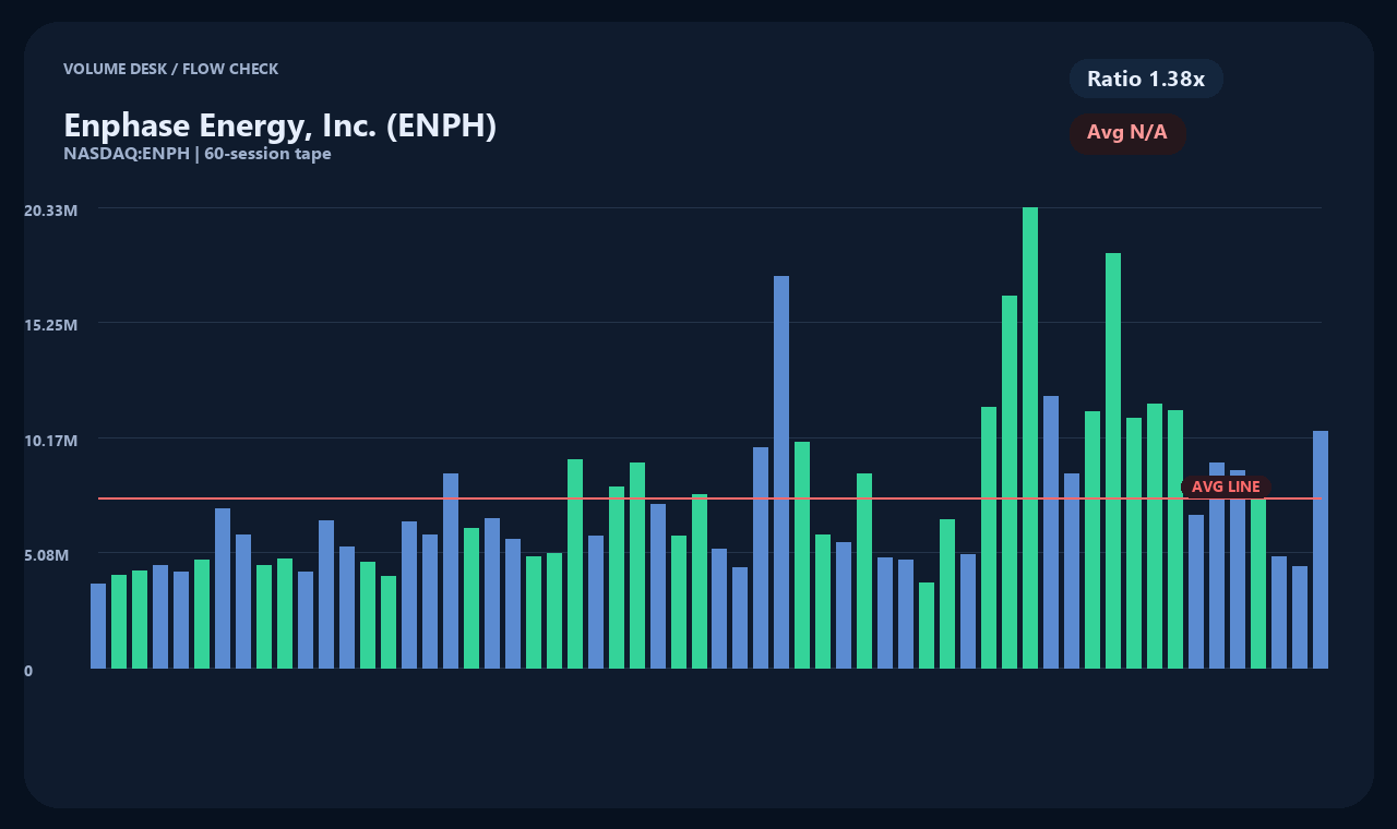 ENPH ja chart 2