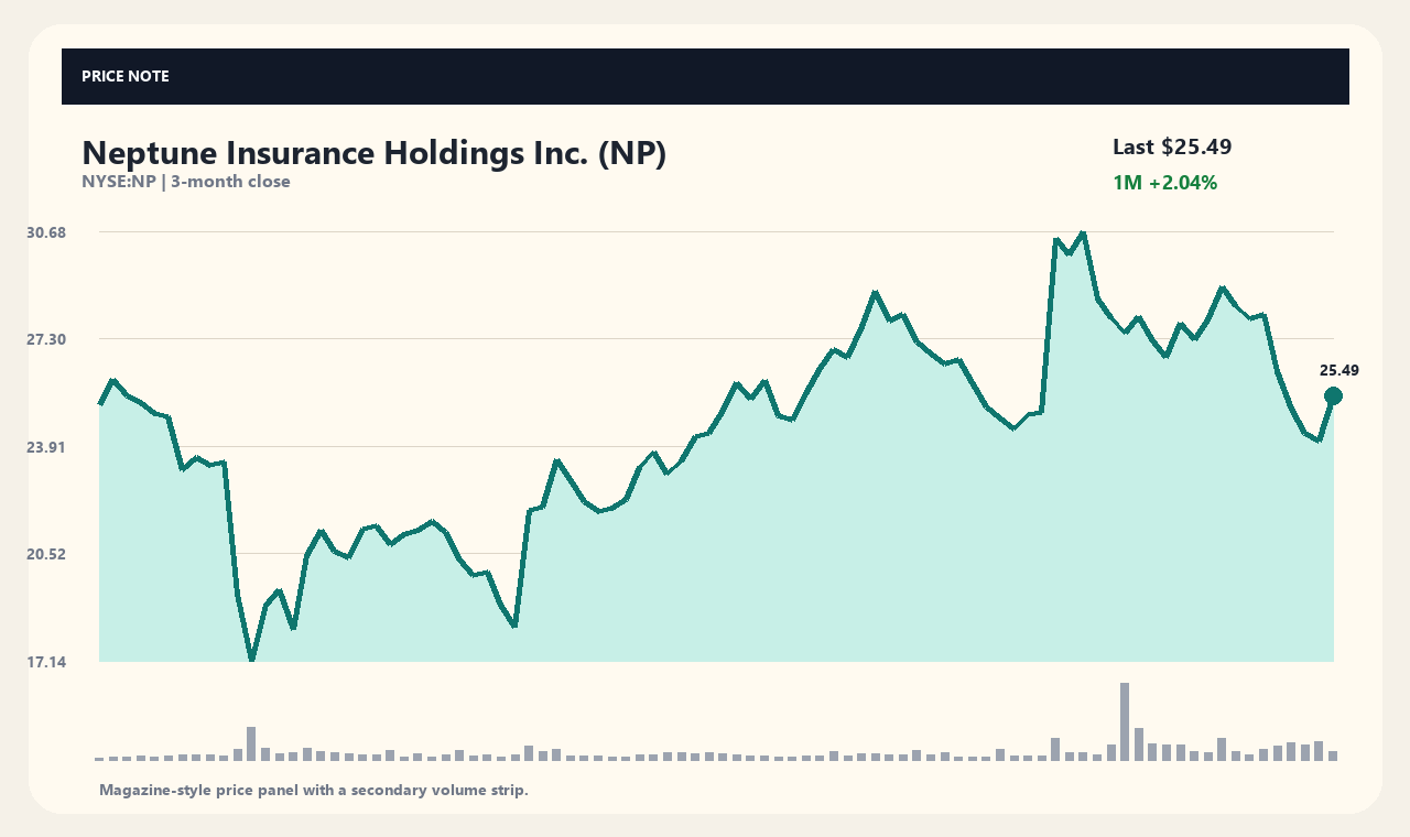 NP zh chart 1