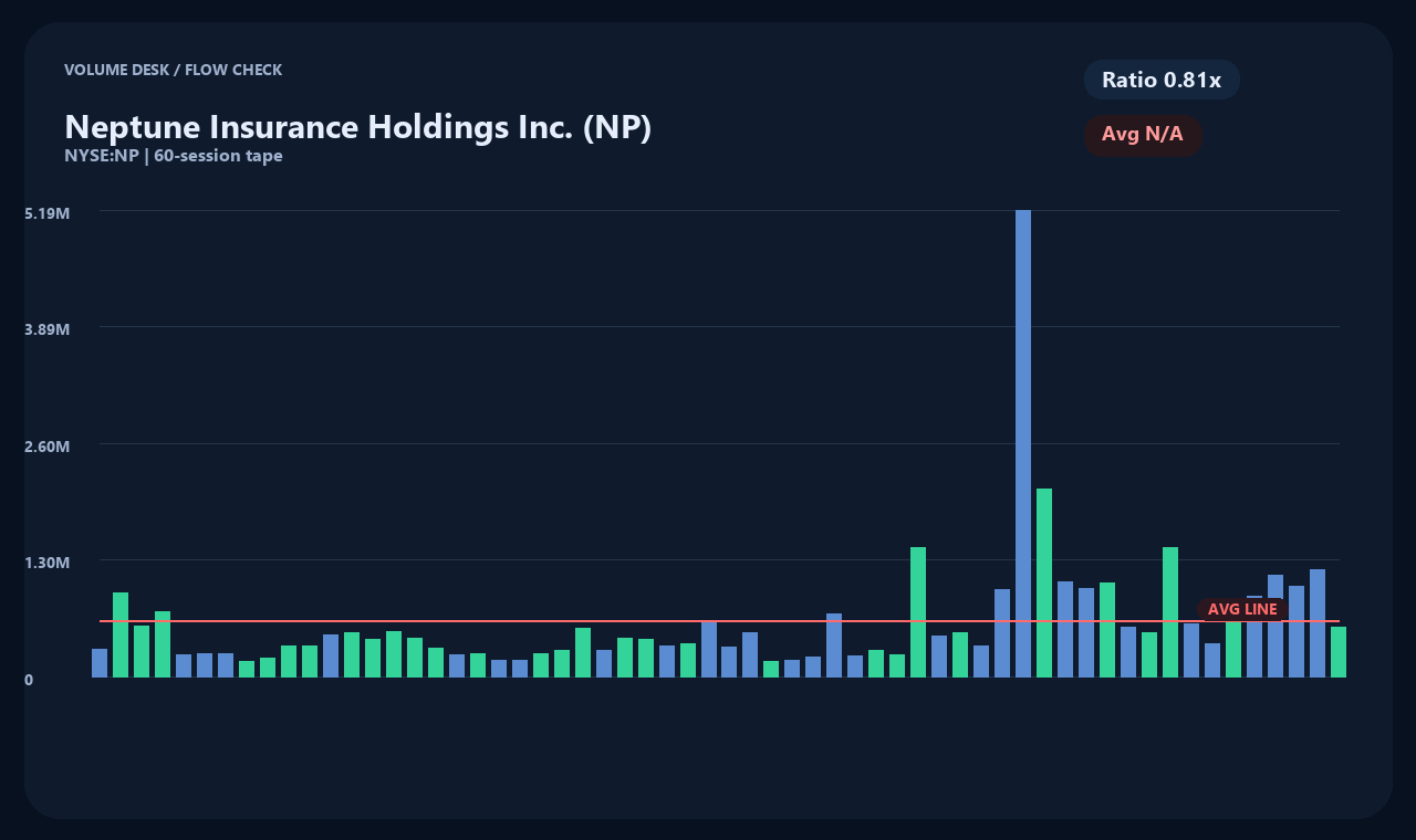 NP th chart 2