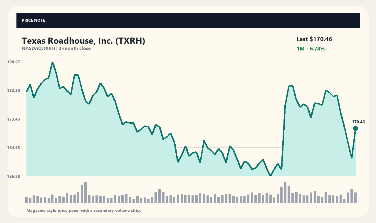 TXRH en chart 1