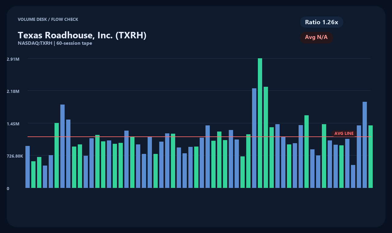 TXRH en chart 2