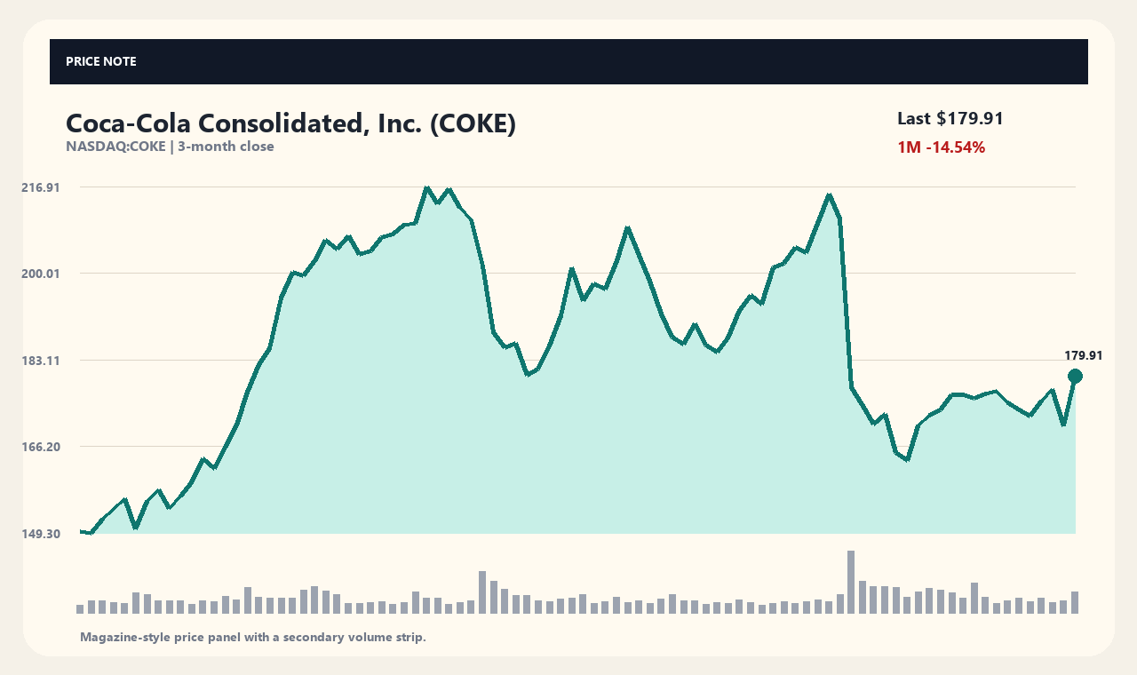 COKE en chart 1