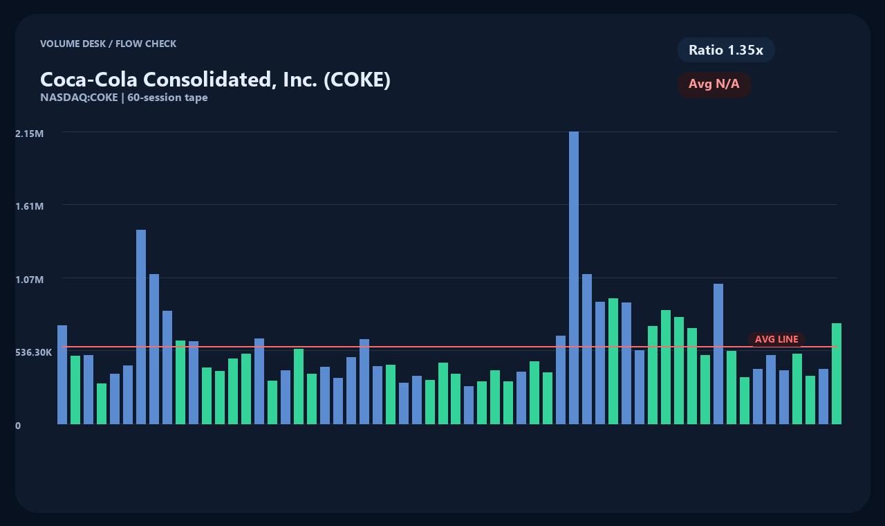 COKE th chart 2