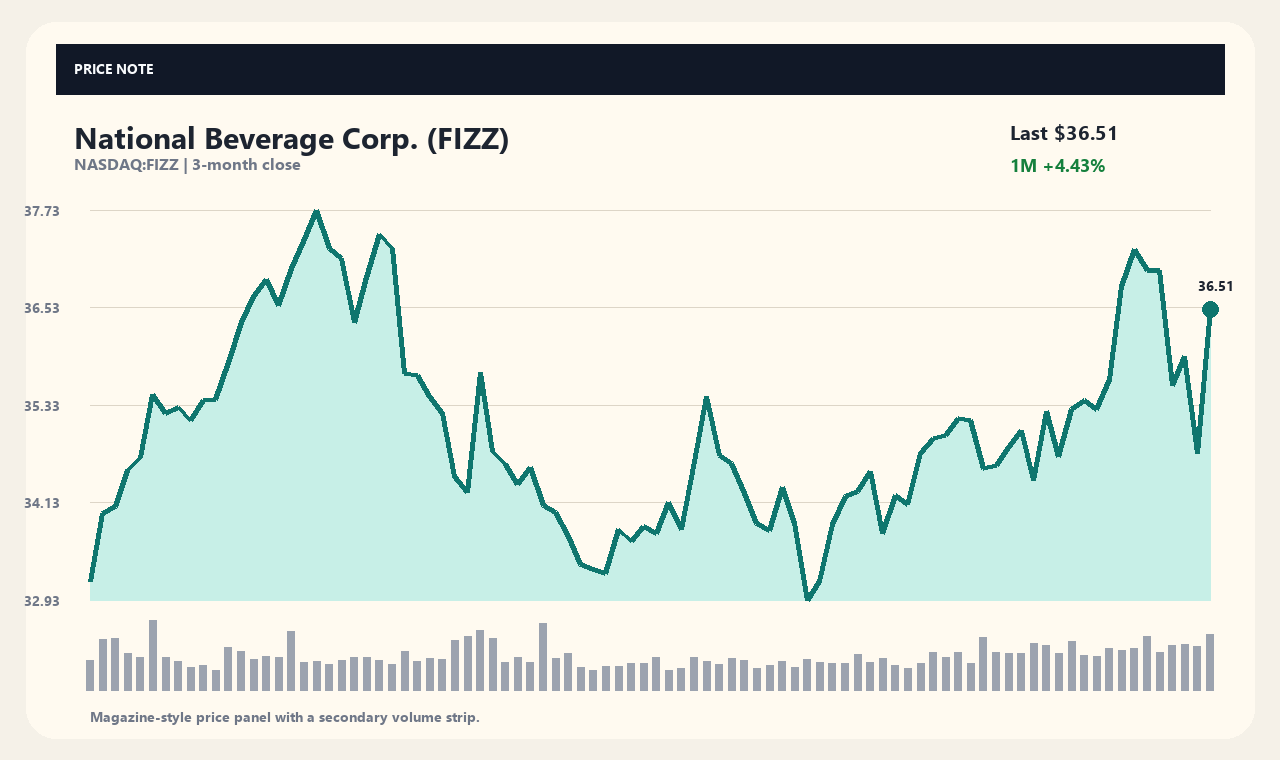 FIZZ zh chart 1