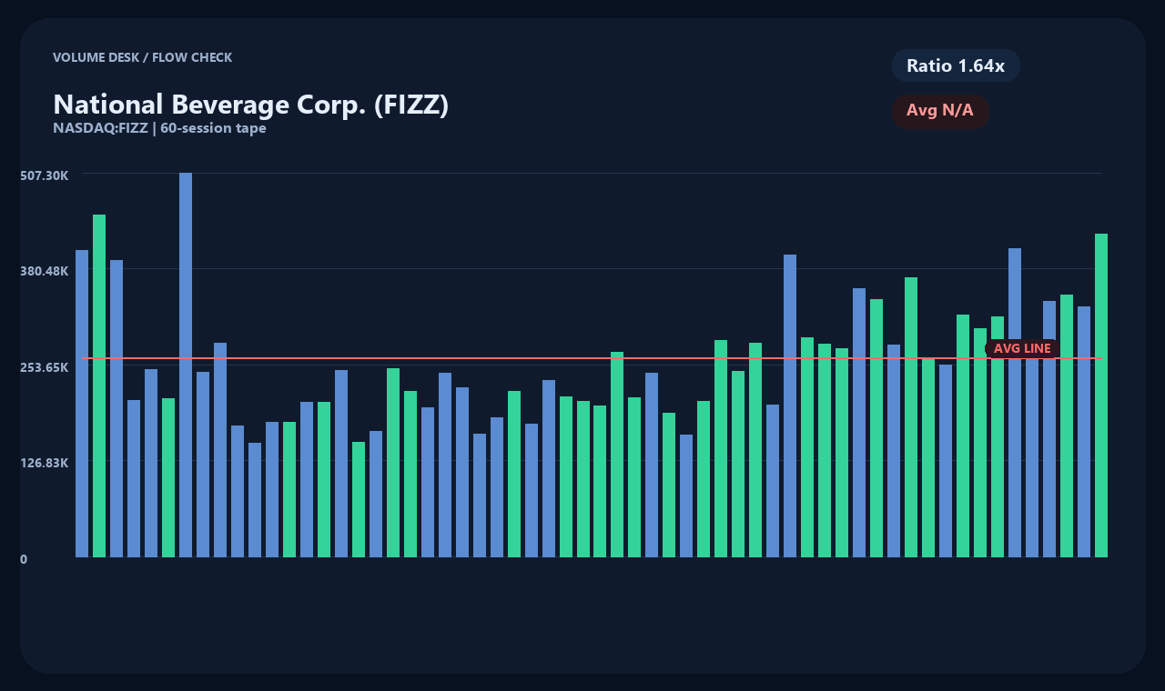 FIZZ th chart 2