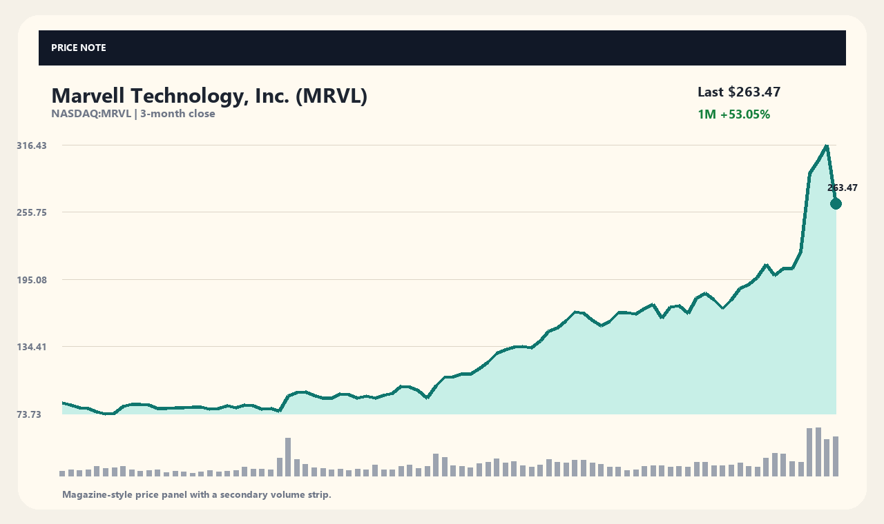 MRVL ja chart 1