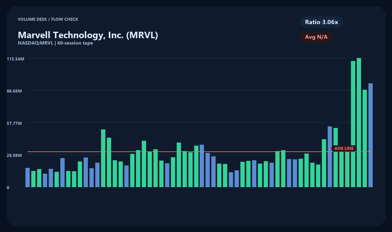 MRVL en chart 2