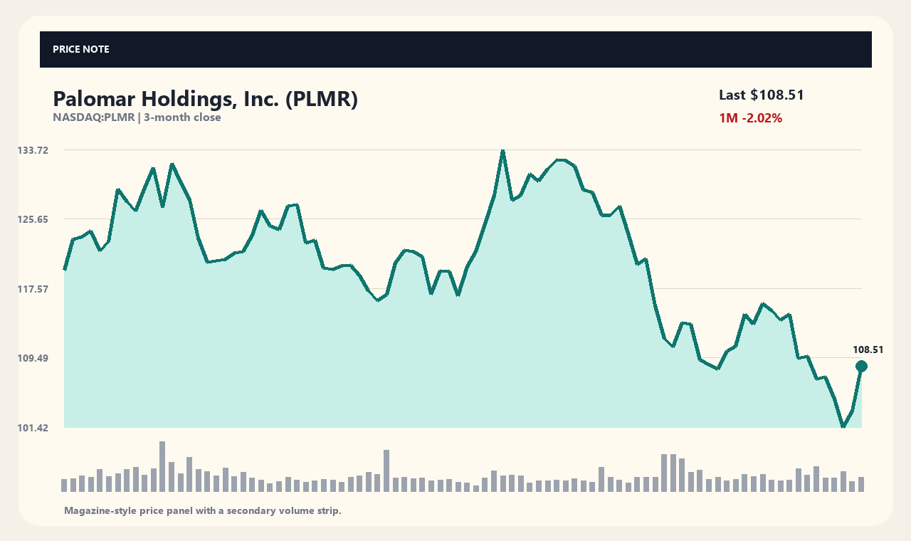 PLMR th chart 1