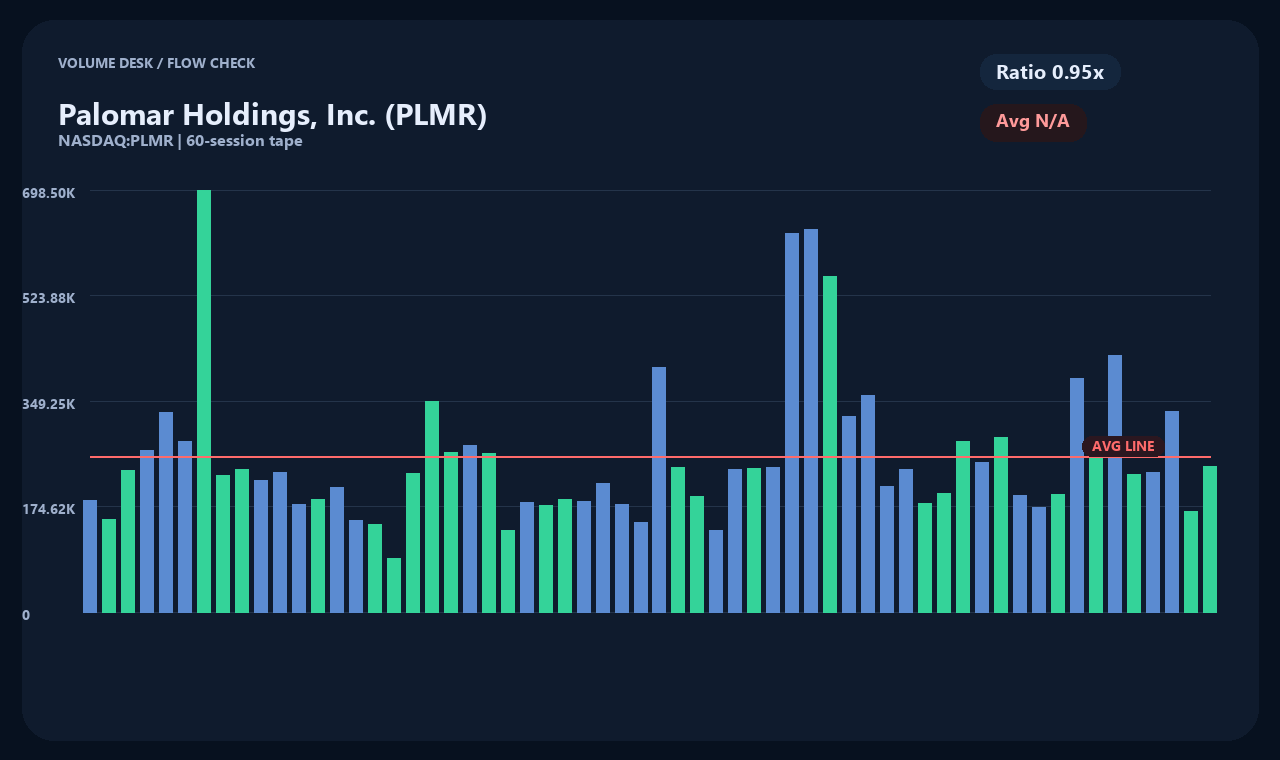 PLMR ja chart 2