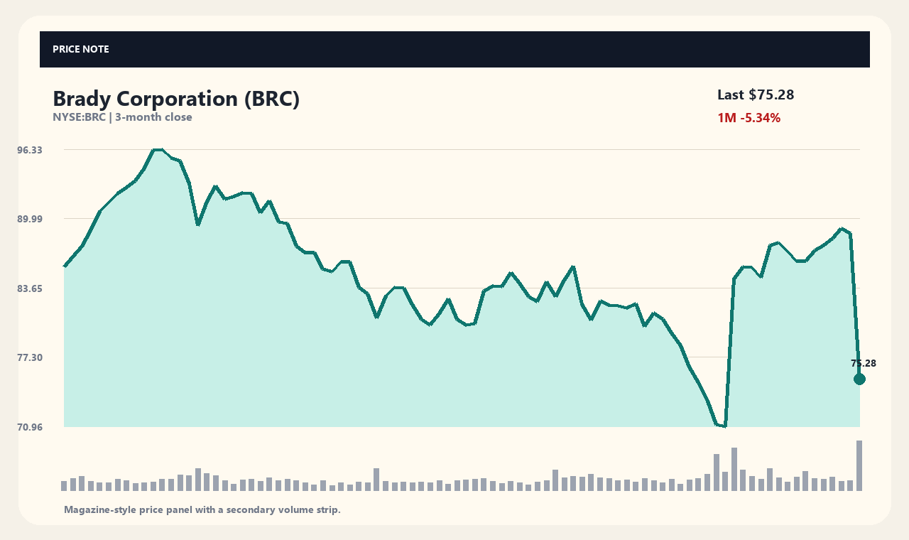 BRC ja chart 1
