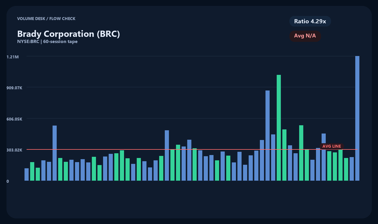 BRC id chart 2