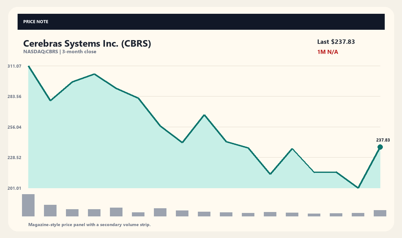 CBRS vi chart 1