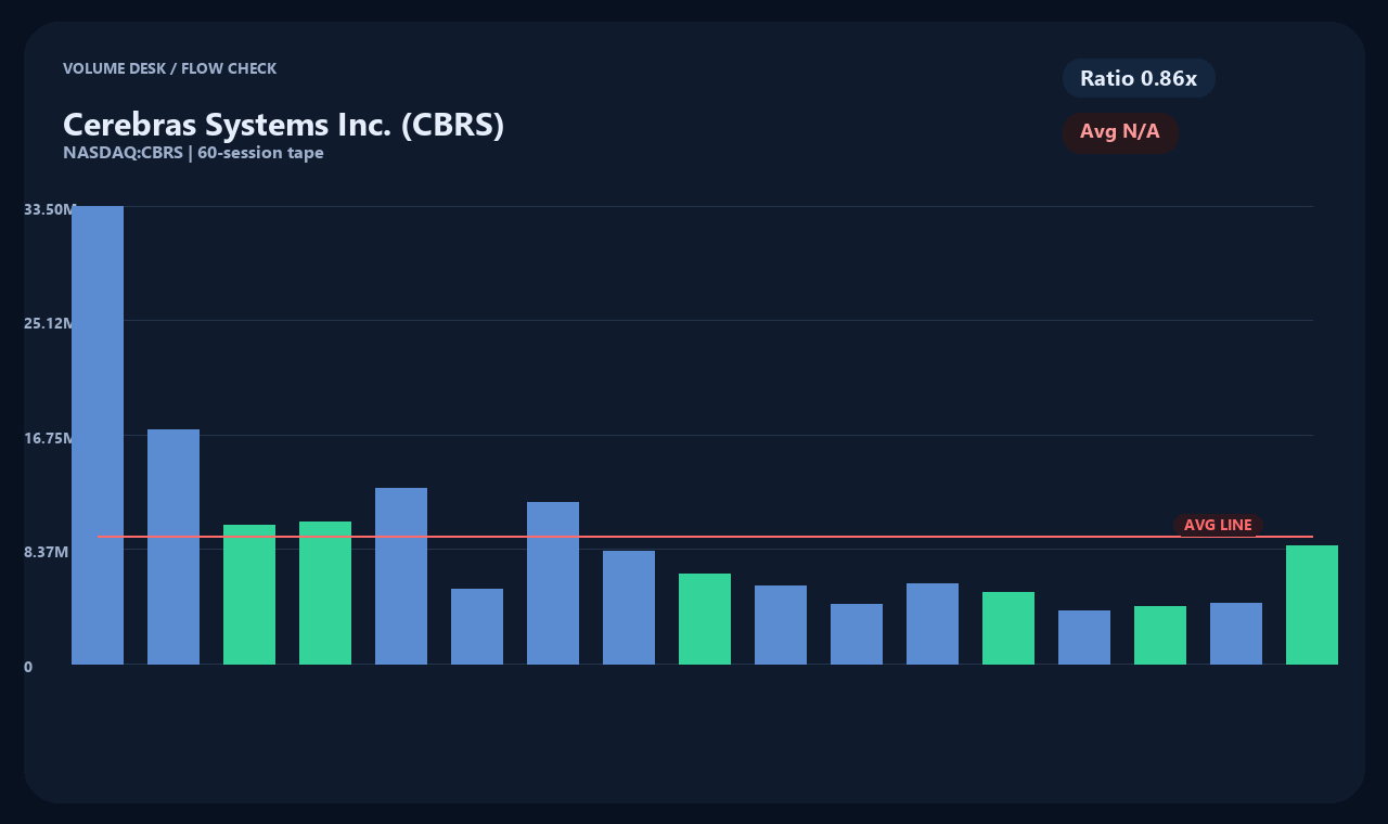 CBRS th chart 2