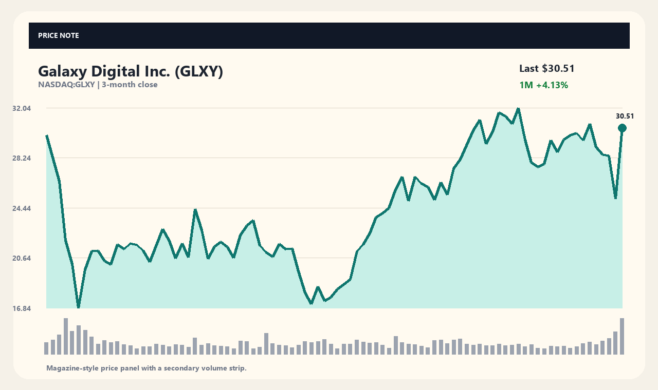 GLXY vi chart 1