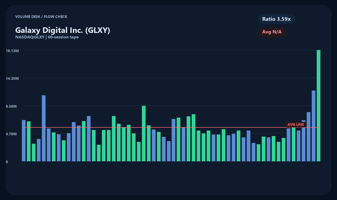 GLXY id chart 2
