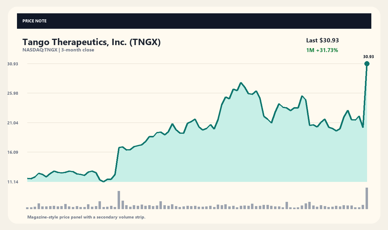 TNGX zh chart 1