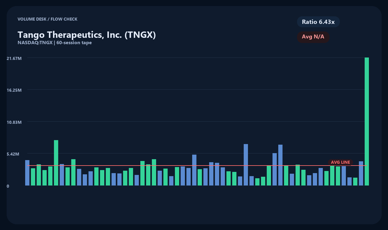 TNGX en chart 2