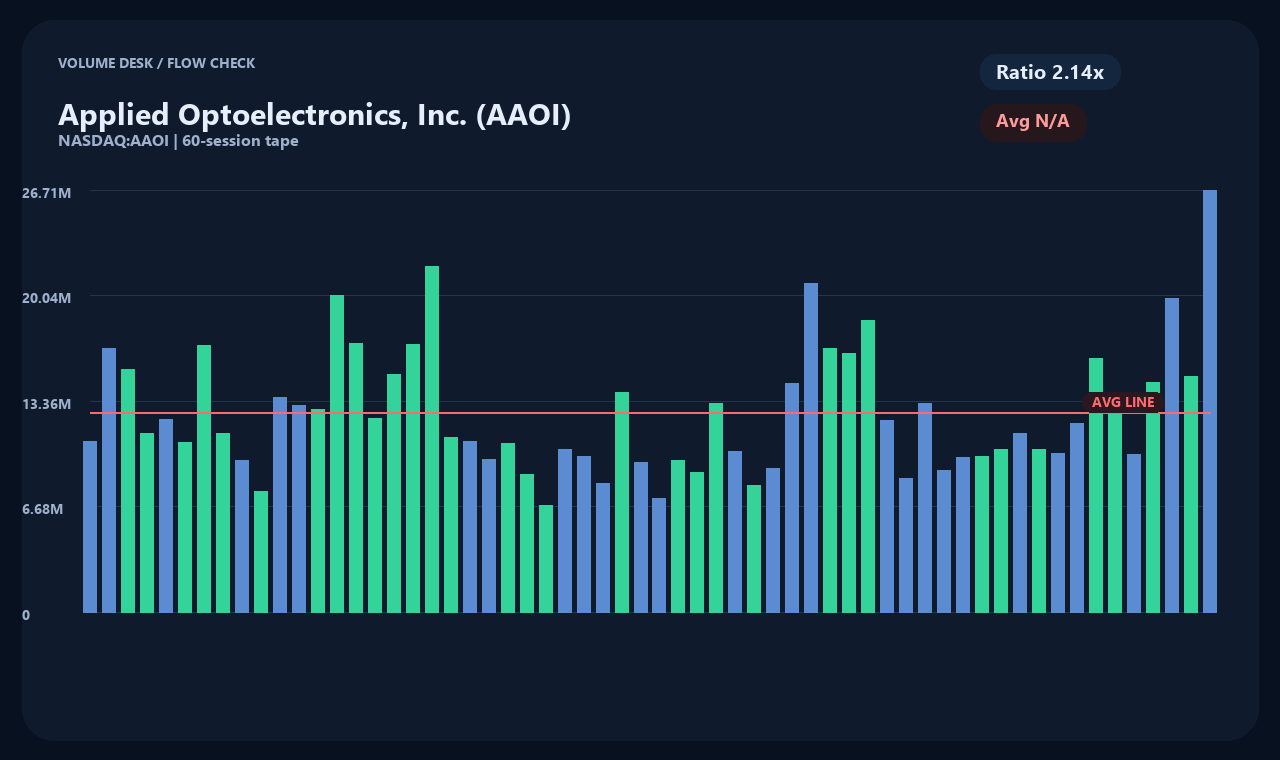 AAOI zh chart 2
