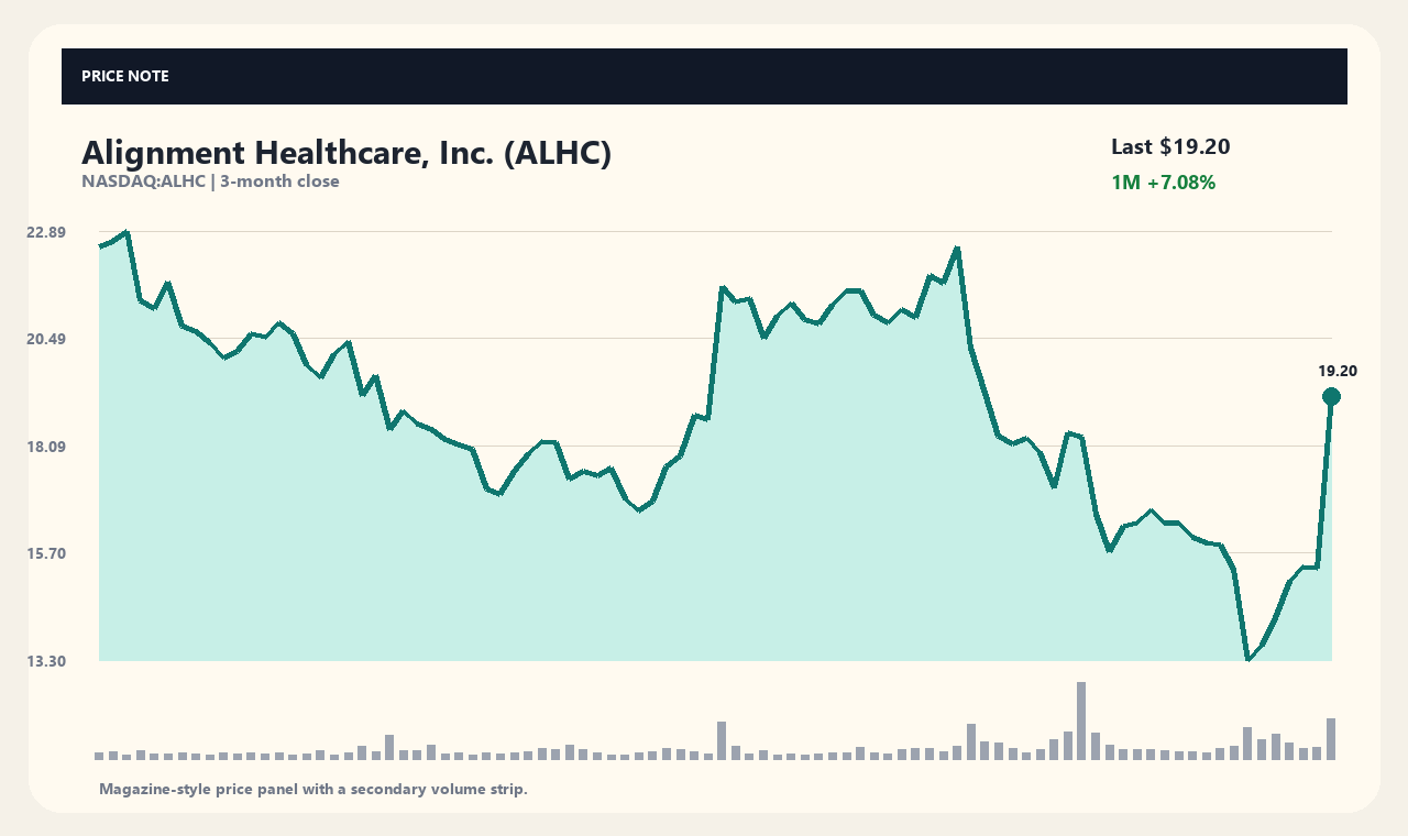 ALHC id chart 1