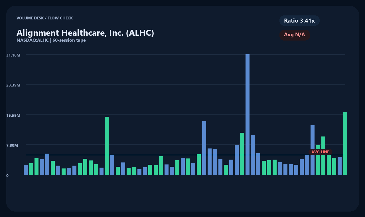 ALHC th chart 2