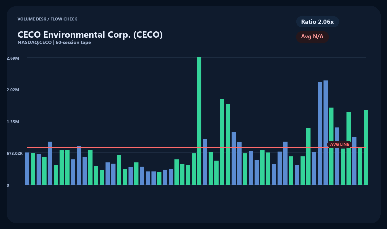 CECO zh chart 2