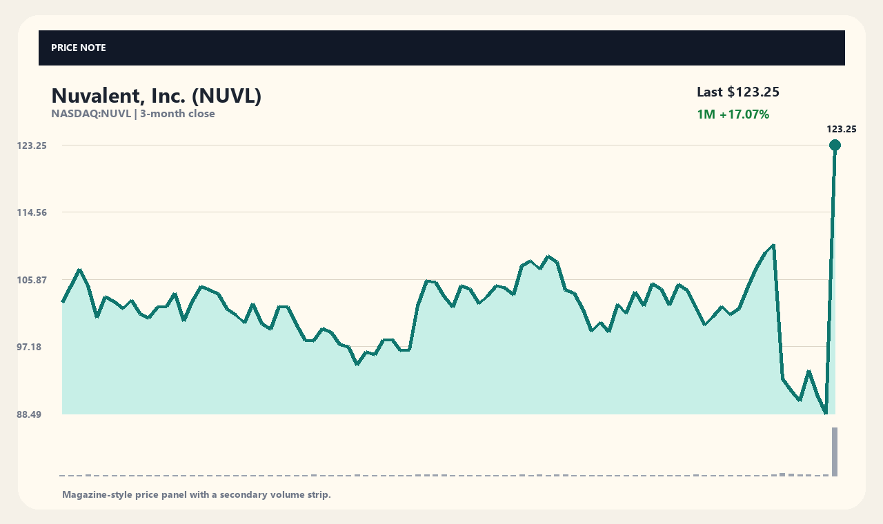 NUVL th chart 1
