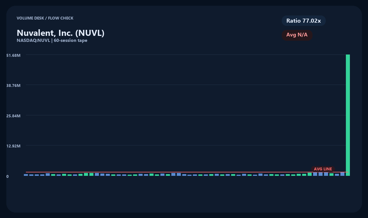 NUVL th chart 2