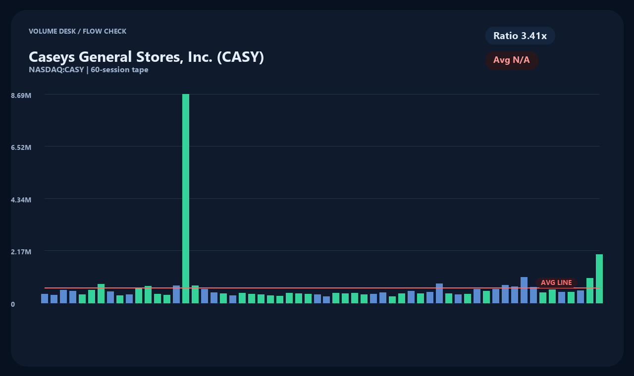 CASY ja chart 2