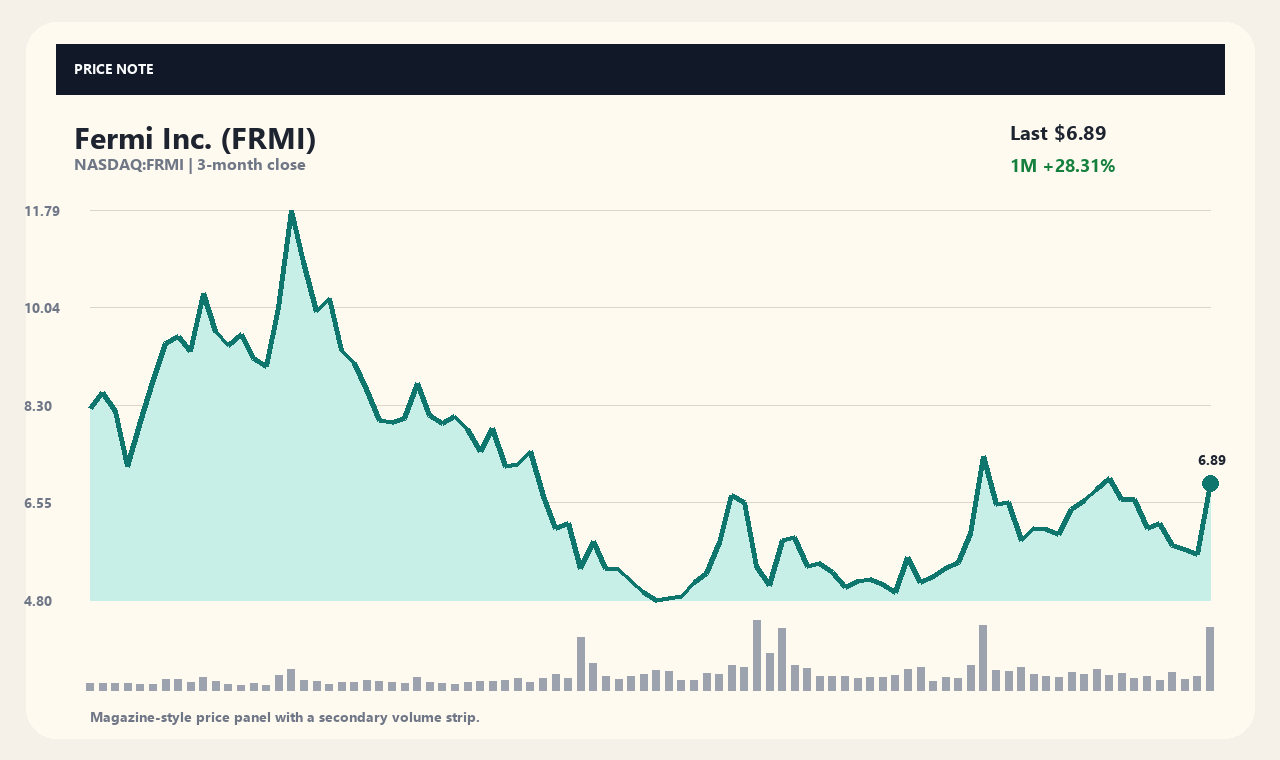 FRMI en chart 1