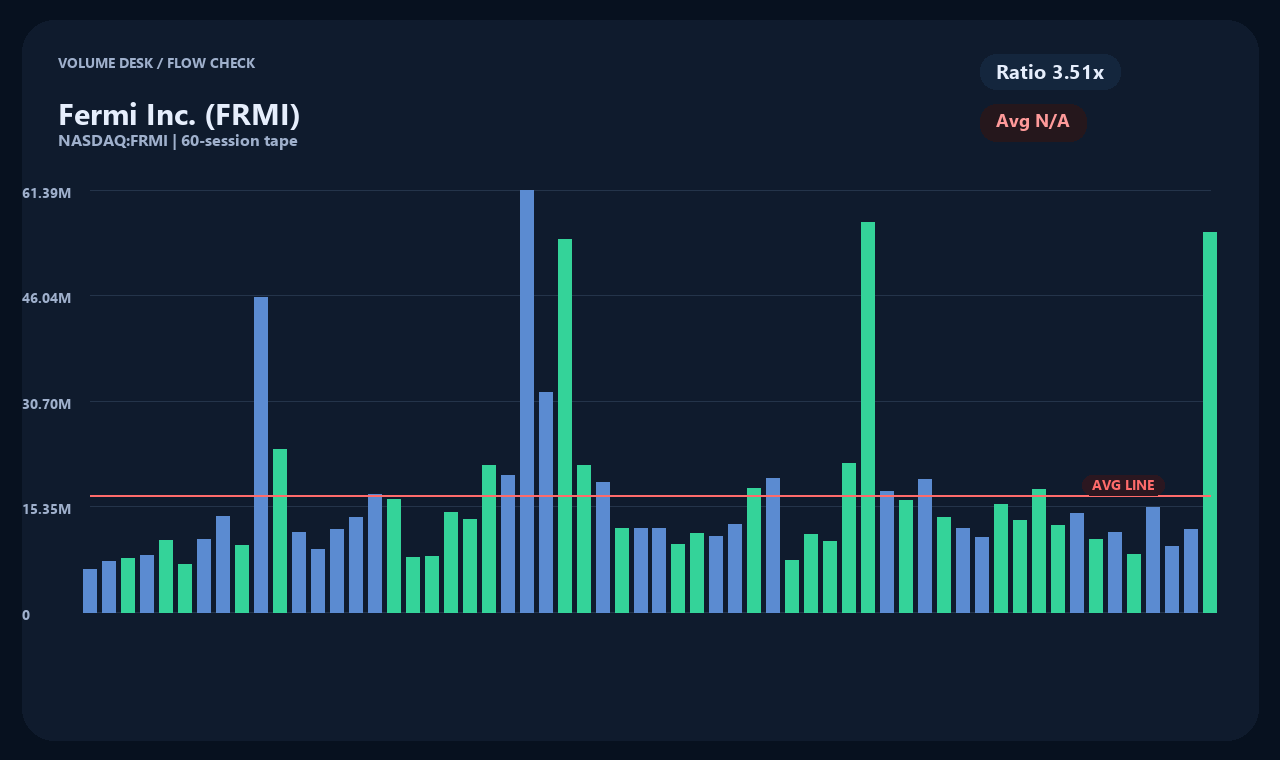 FRMI vi chart 2