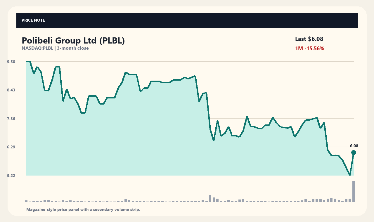 PLBL vi chart 1