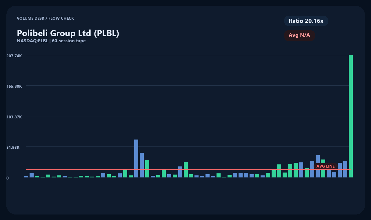 PLBL id chart 2