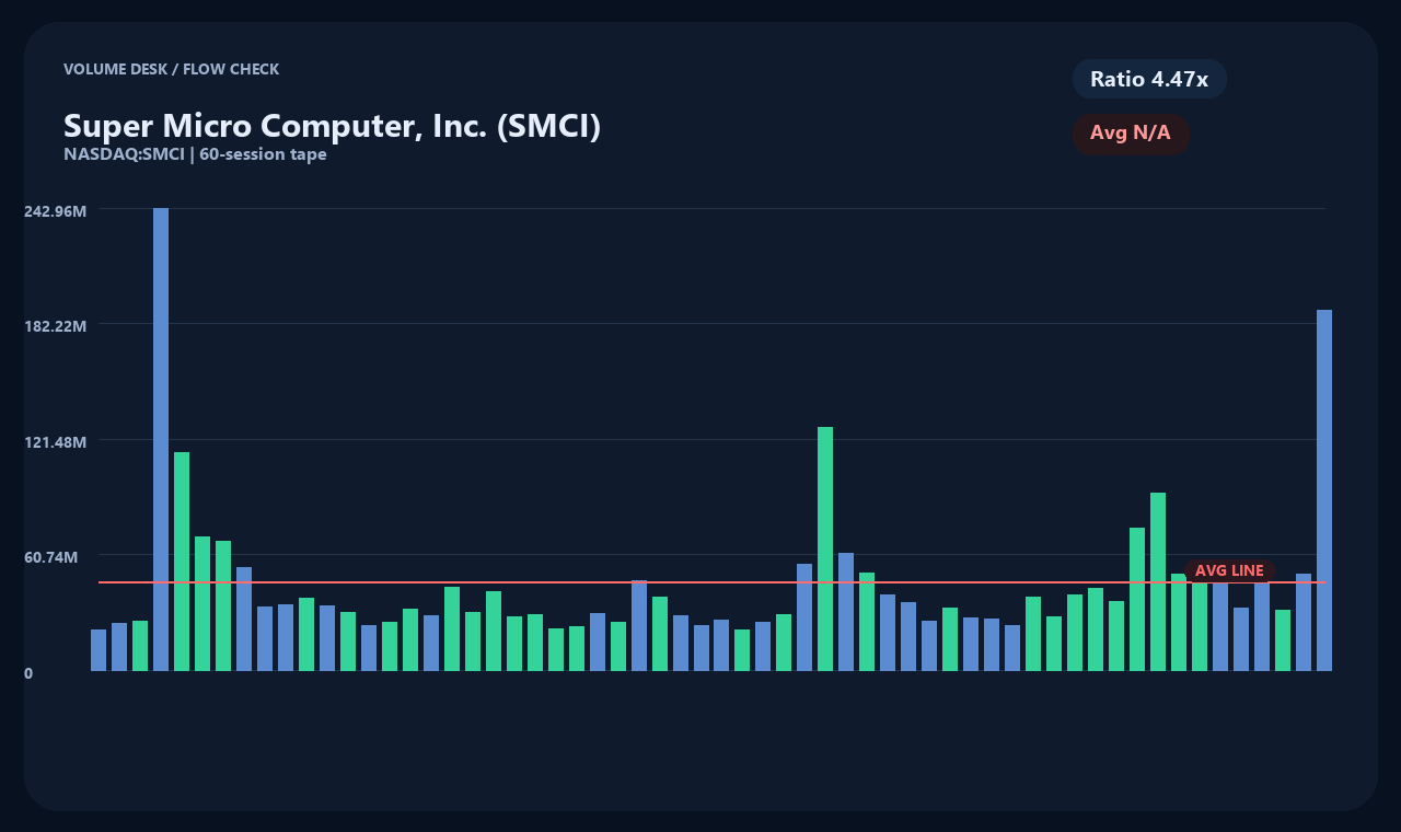 SMCI zh chart 2