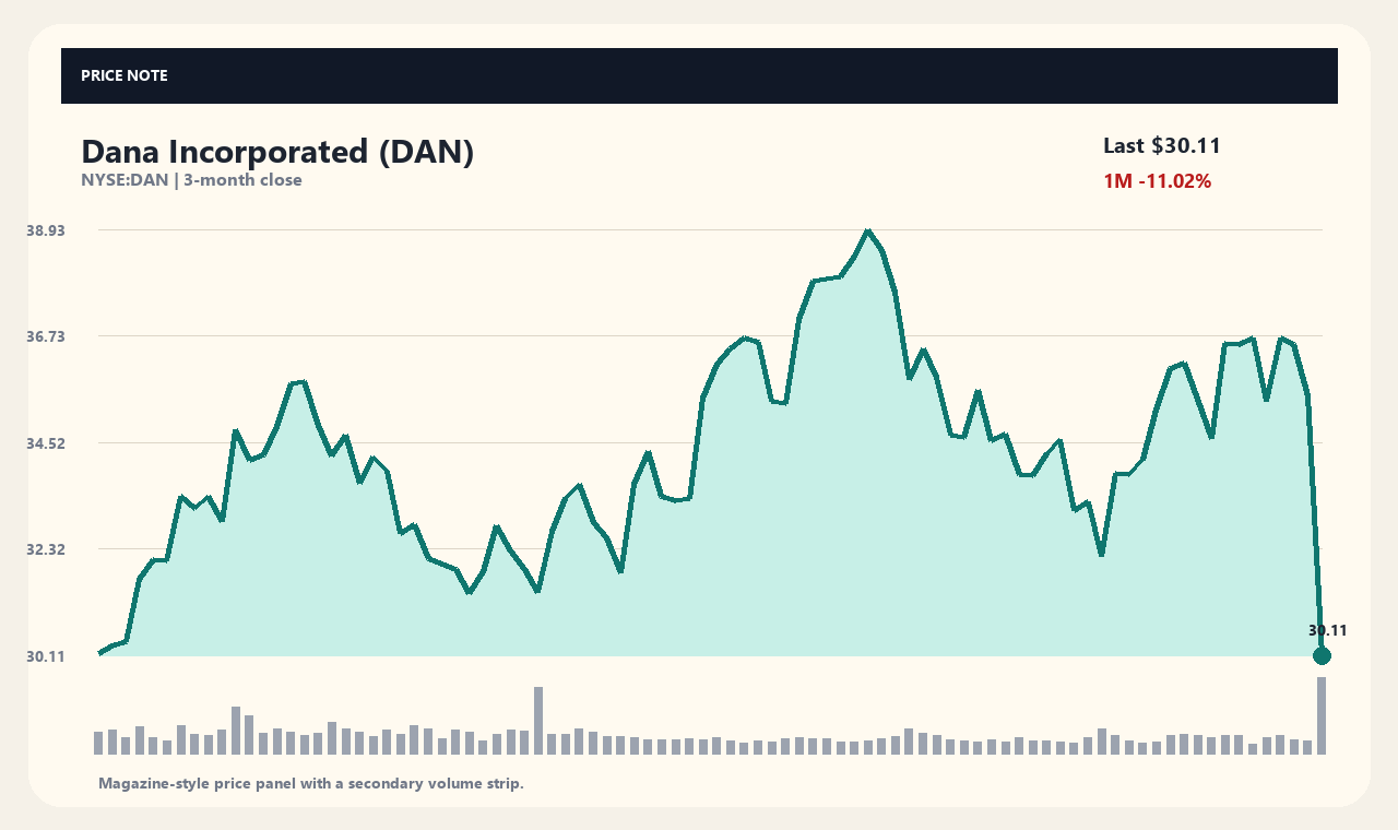 DAN zh chart 1