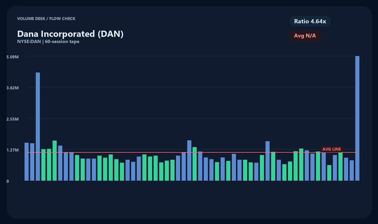 DAN ja chart 2