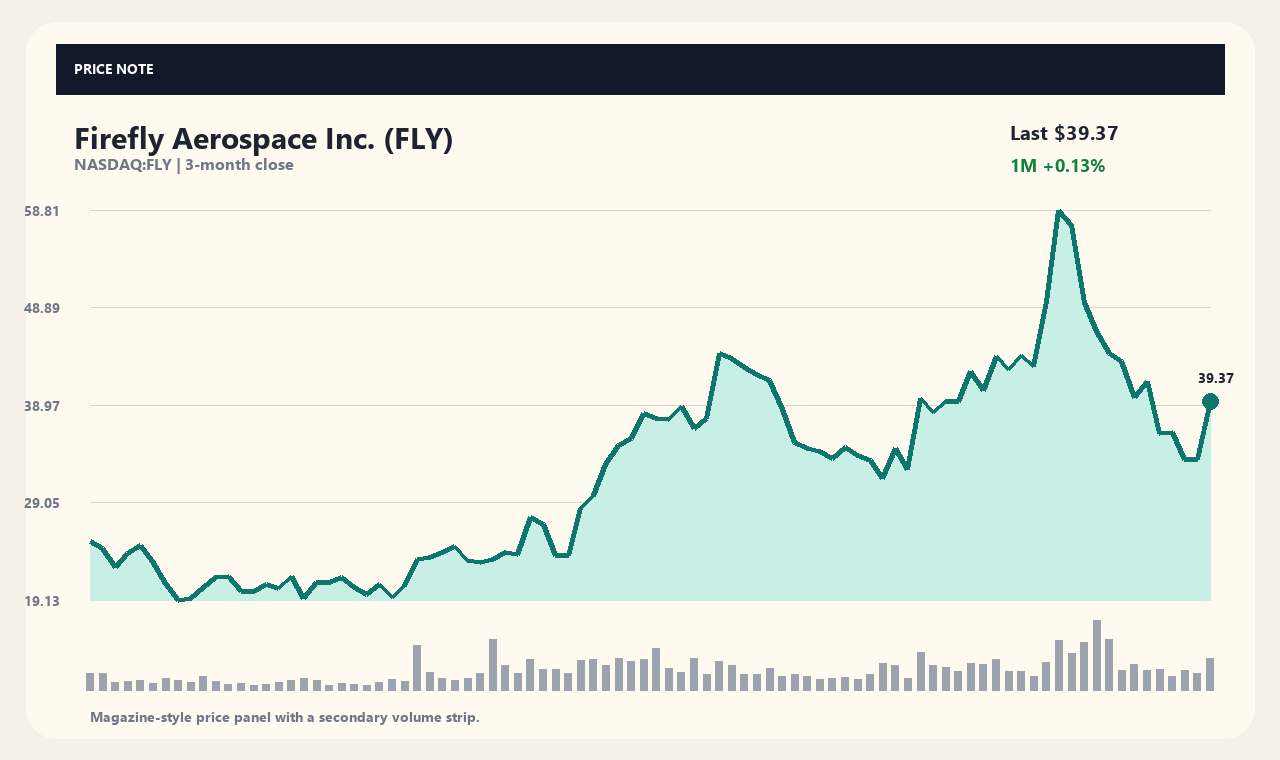 FLY en chart 1