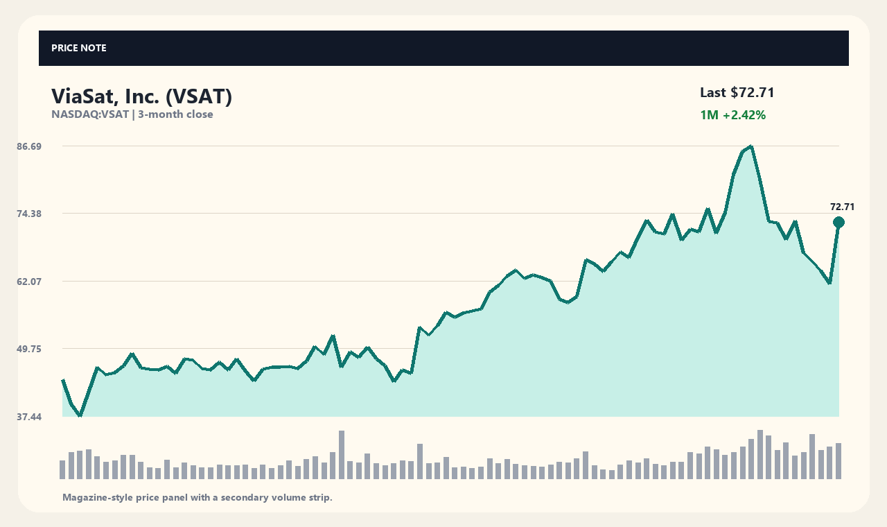 VSAT th chart 1