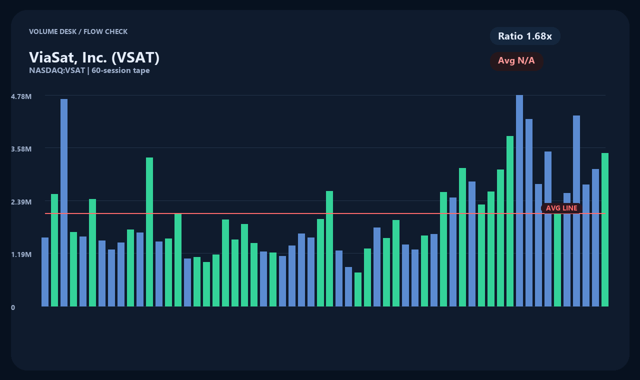 VSAT en chart 2