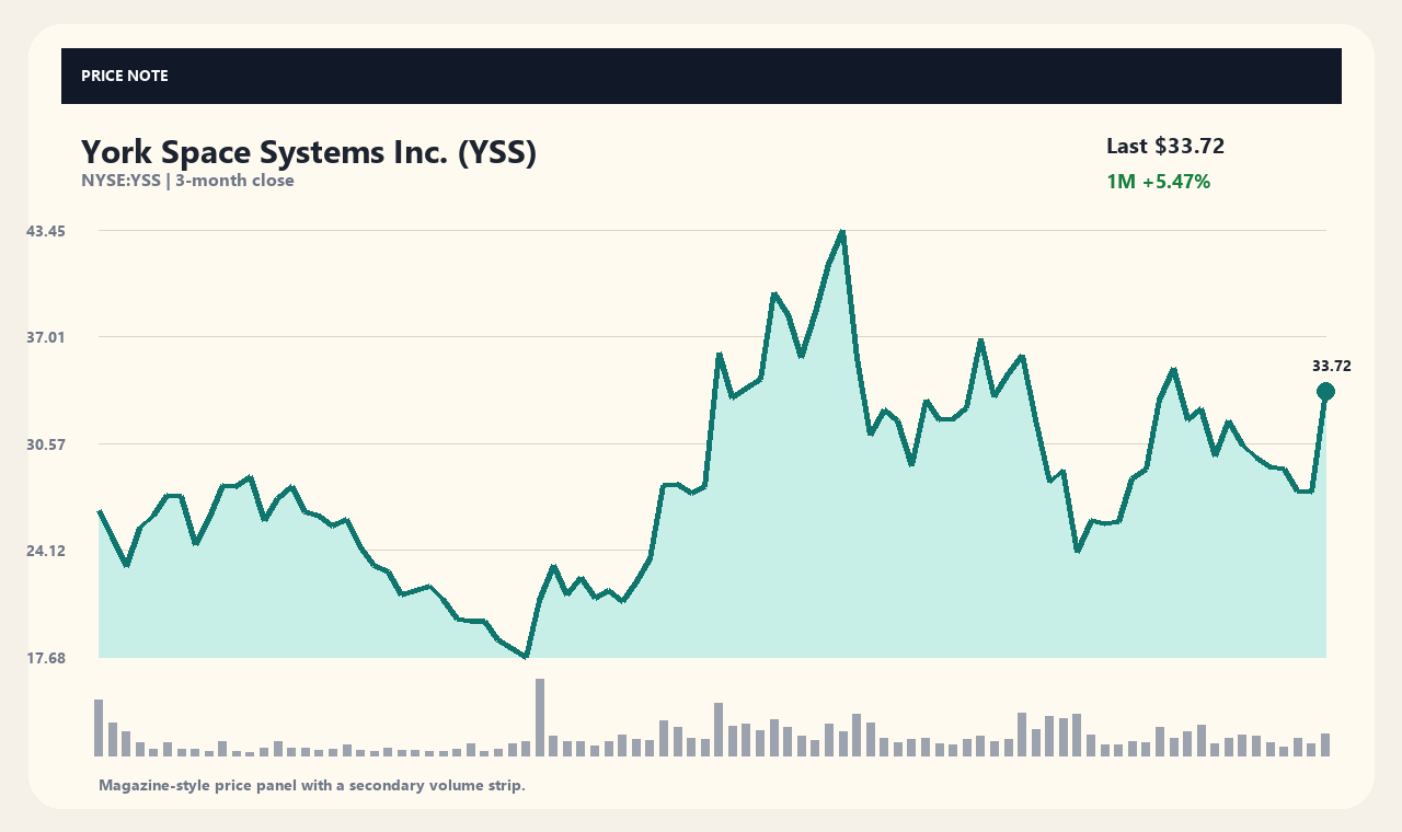 YSS ja chart 1