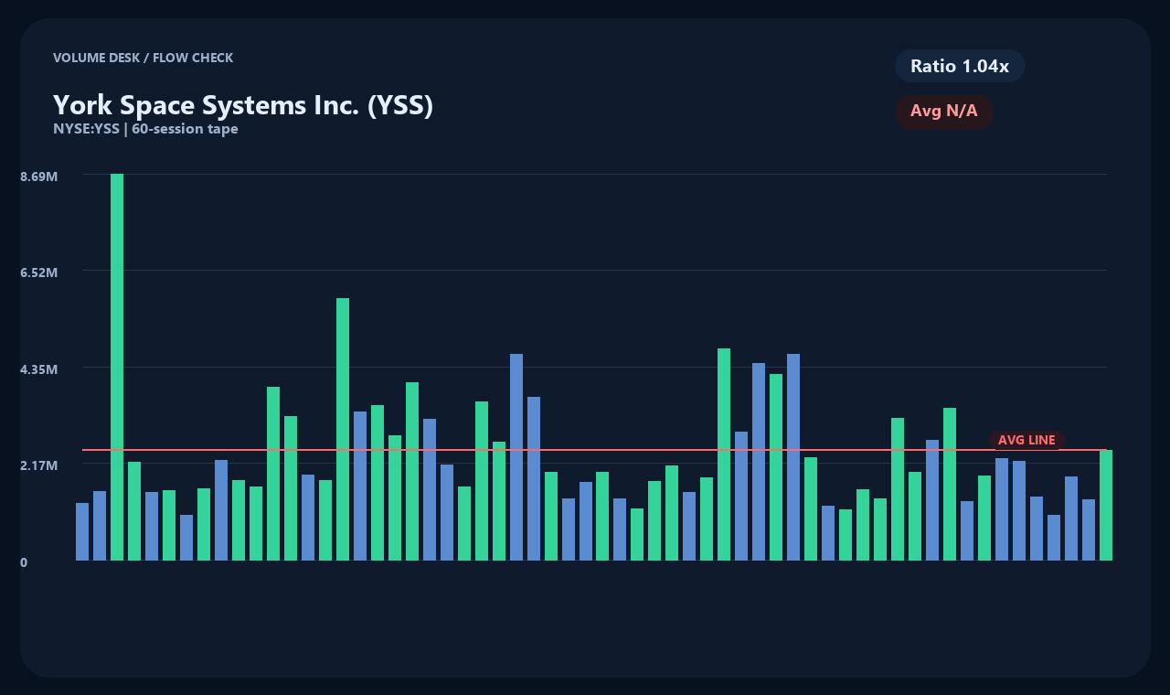 YSS ja chart 2