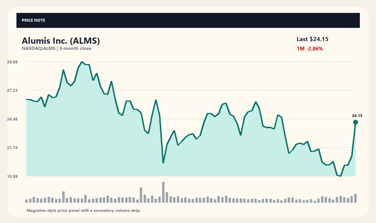 ALMS vi chart 1