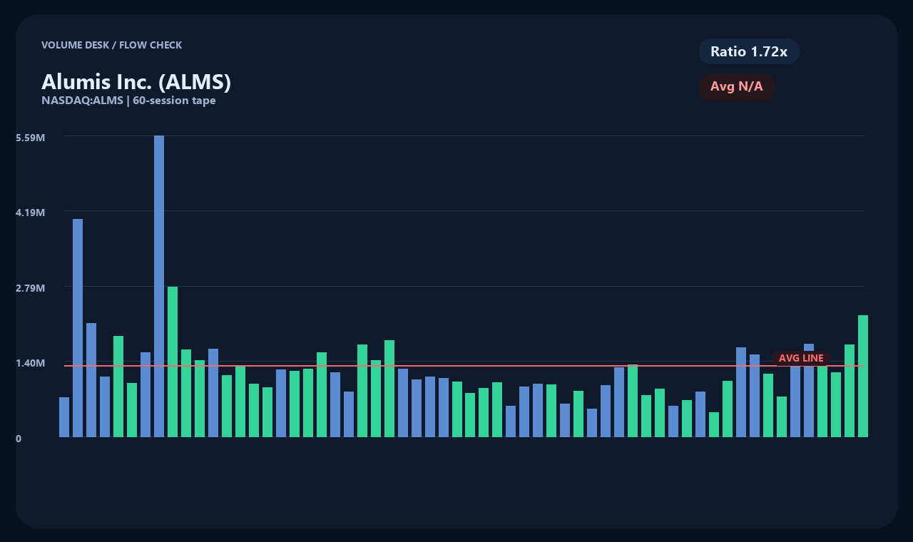 ALMS th chart 2