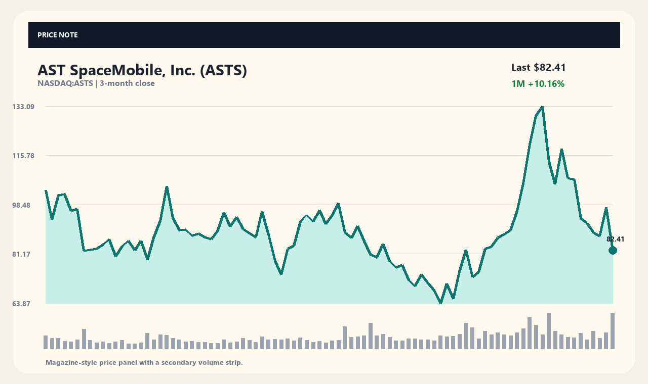 ASTS th chart 1