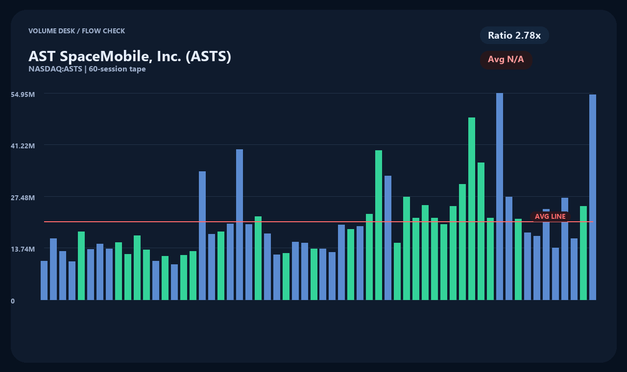 ASTS th chart 2