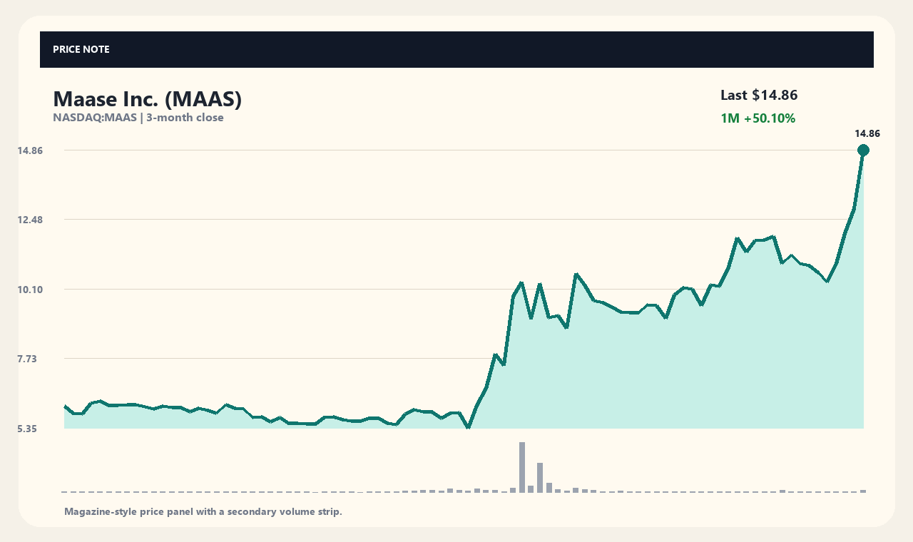 MAAS id chart 1