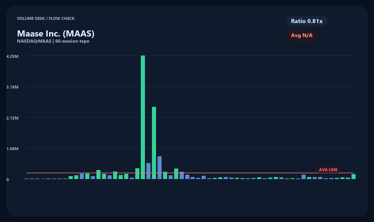 MAAS en chart 2