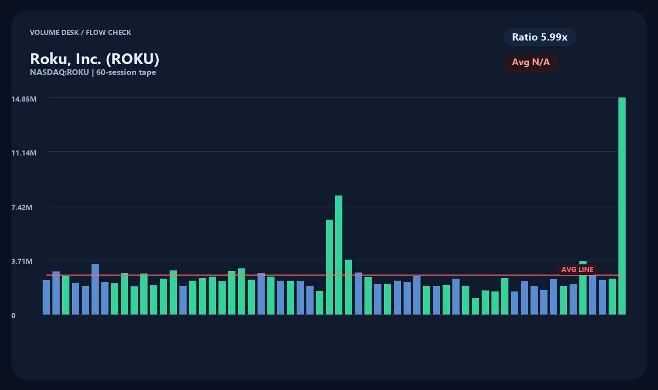 ROKU zh chart 2
