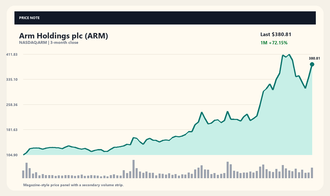 ARM th chart 1