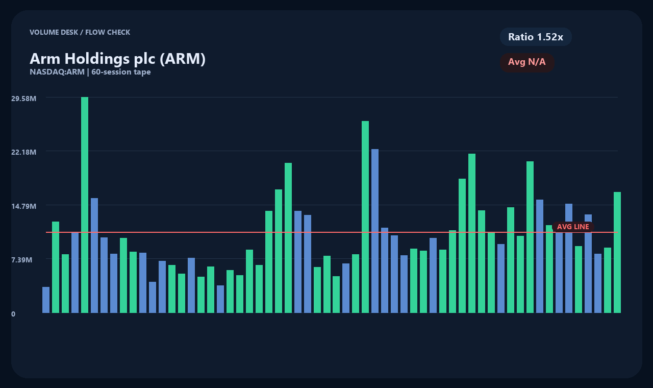 ARM th chart 2
