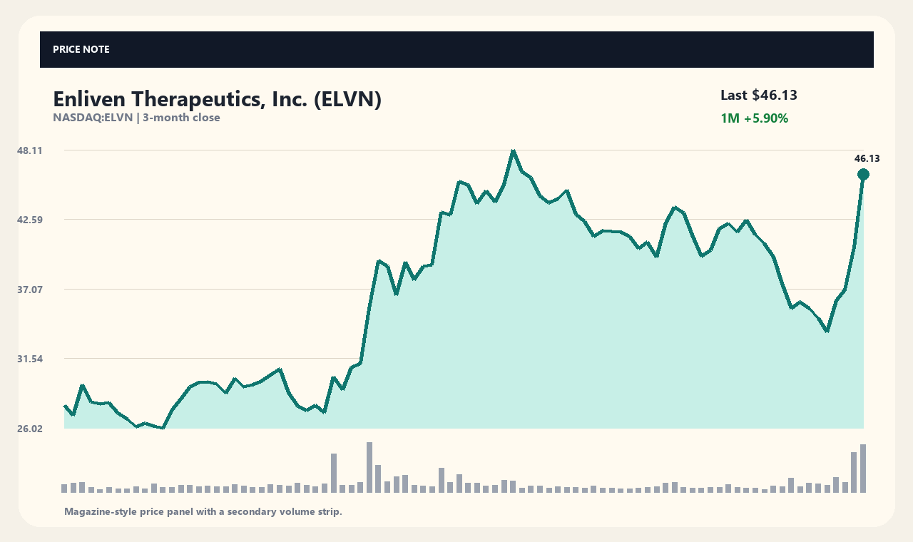 ELVN id chart 1